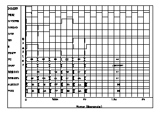 VHDL Timing Diagram